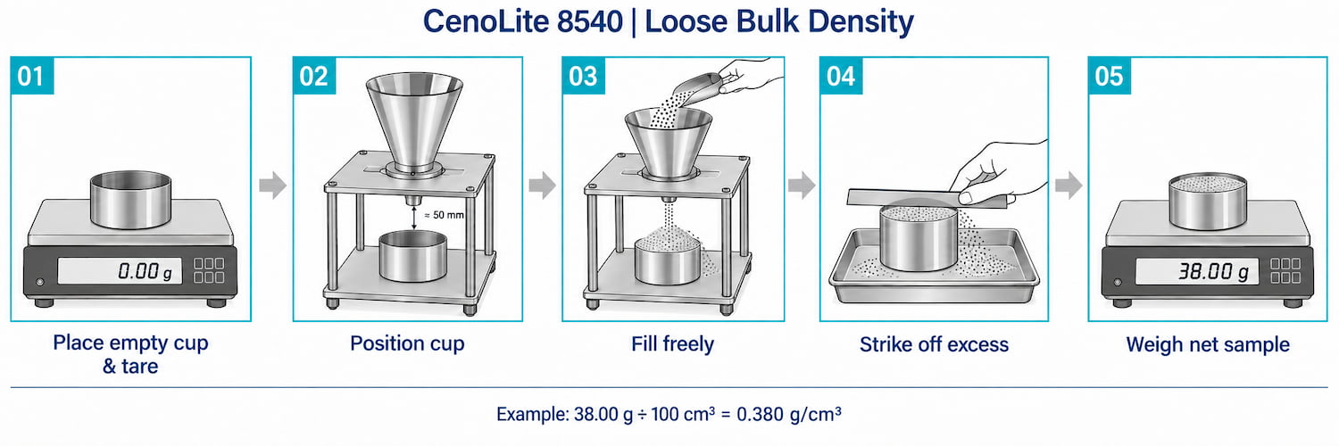 Loose bulk density measurement procedure Loose bulk density measurement procedure