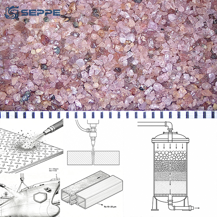 Industrial Garnet Applications