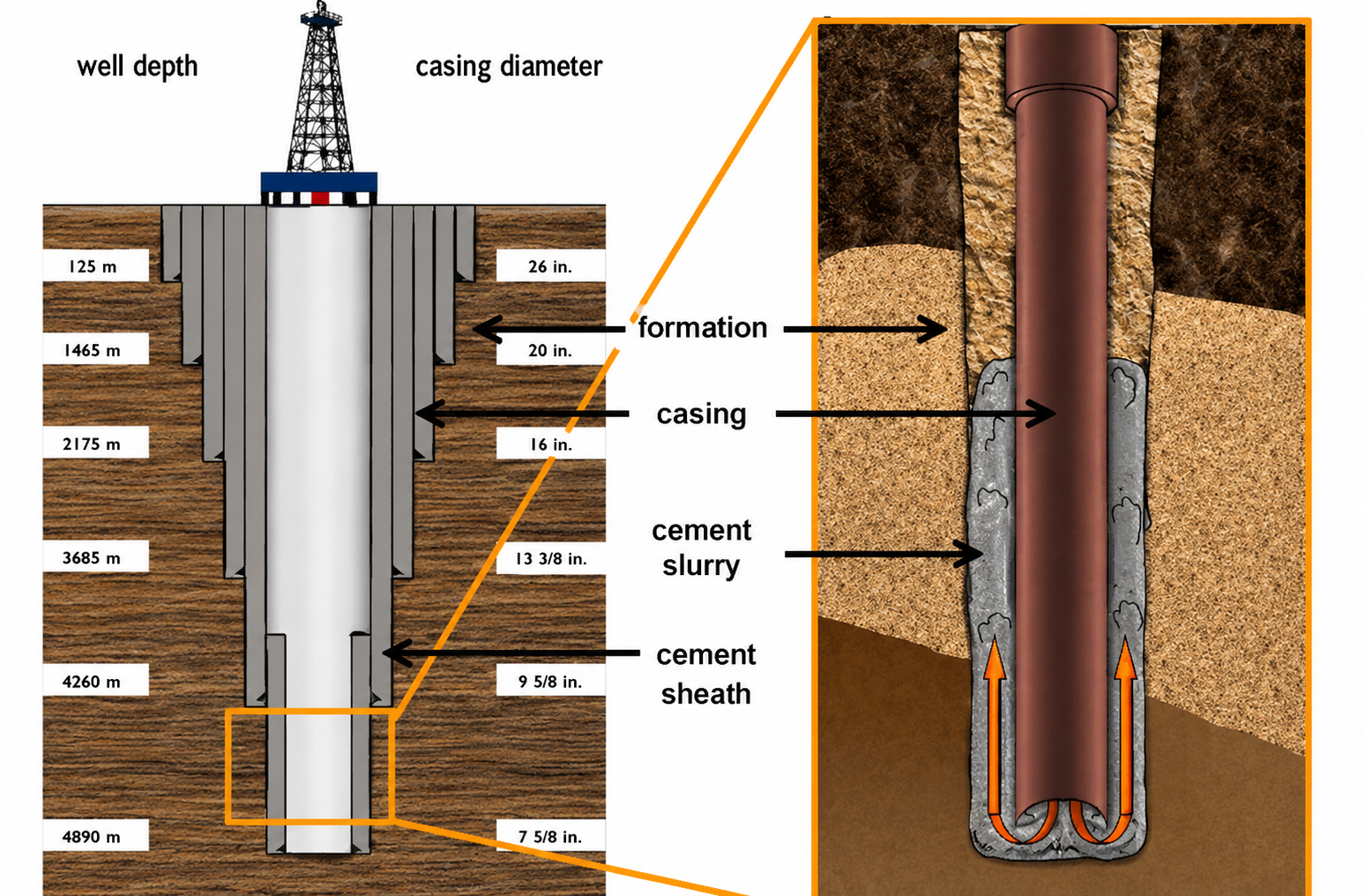 oilfield application